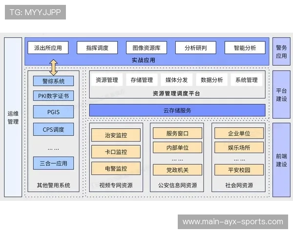 联赛官方数据平台上线，球队分析更专业化