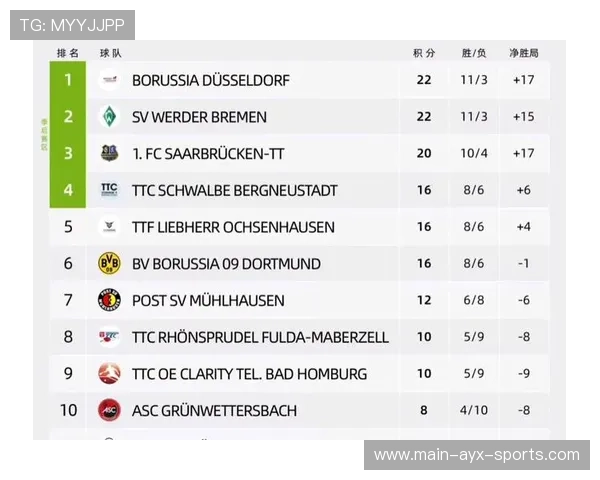 欧洲观察专栏：乒乓德甲俱乐部商业难题及破解策略，乒乓球德甲联赛