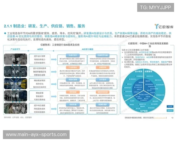 AI在体育与电竞比赛中应用趋势
