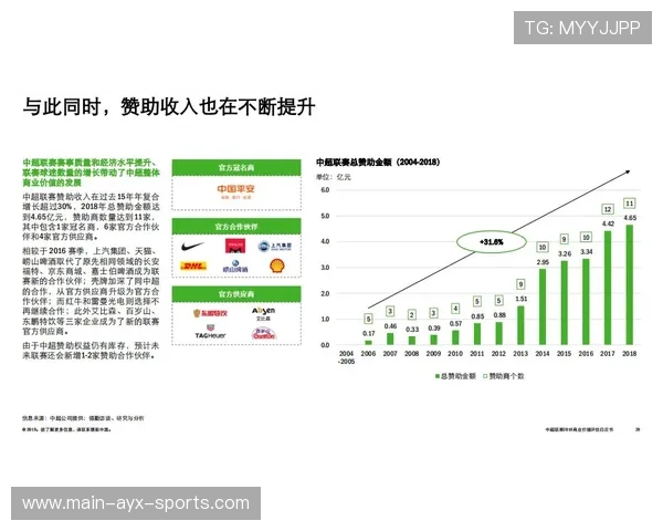 体育媒体版权分拆对中小市场球队收入的影响路径