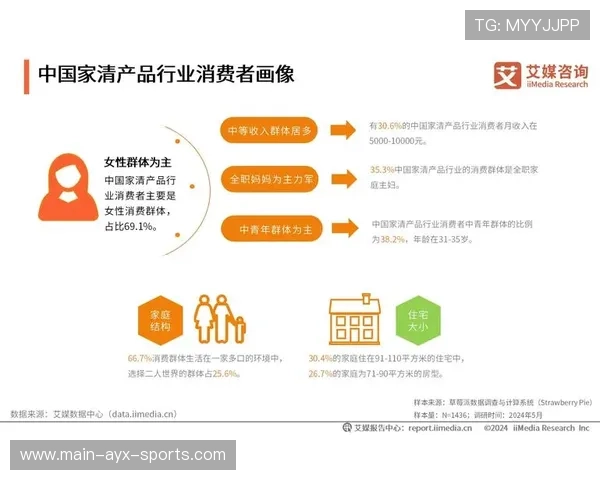 职业联赛的收视群体画像