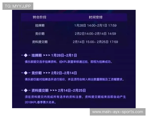 职业选手转会报价逻辑分析